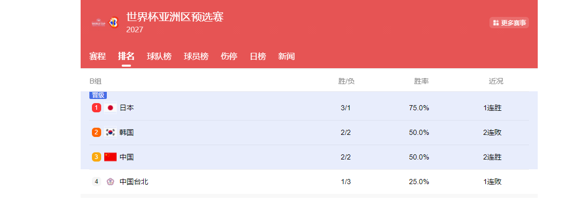 开云体育官网-男篮下期12人预测：杨瀚森回归，内线升级，张镇麟曾凡博无缘